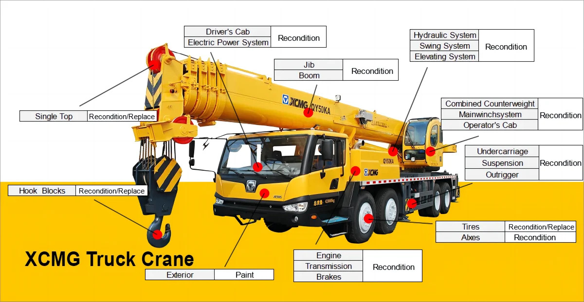Autogrúa XCMG Official mobile crane machine XCA130L7 truck with crane used Price: foto 13