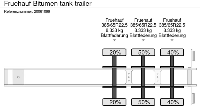 Semirremolque cisterna Fruehauf Bitumen tank trailer: foto 9