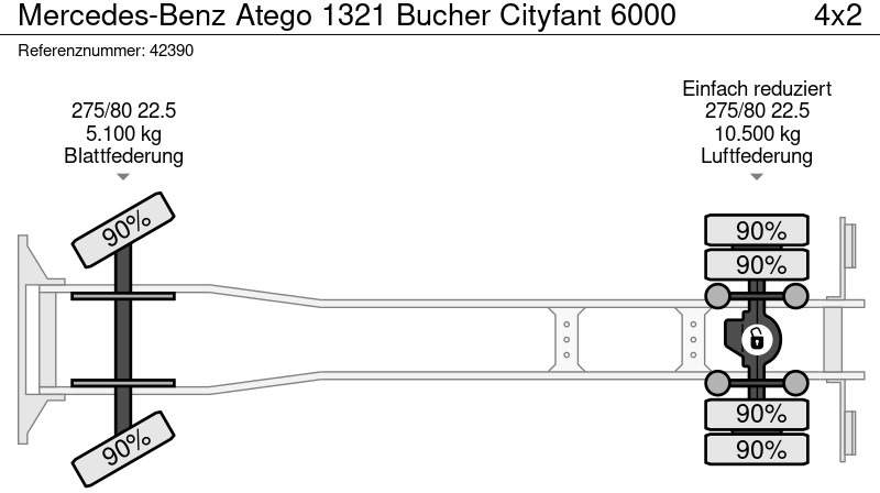 Barredora vial Mercedes-Benz Atego 1321 Bucher Cityfant 6000: foto 20
