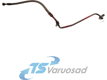 Calefacción/ Ventilación MAN