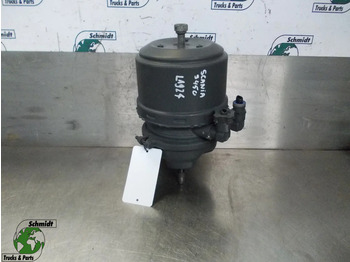 Piezas de freno SCANIA S