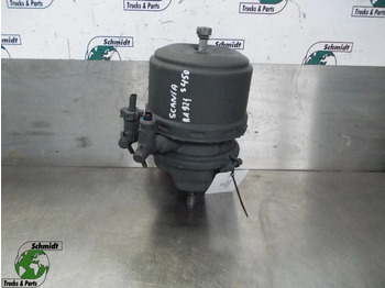 Piezas de freno SCANIA S