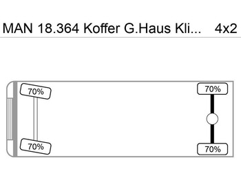 Camión caja cerrada MAN 18.364 Koffer G.Haus Klima AHK ABS ZF-Schalter: foto 2 Camión caja cerrada MAN 18.364 Koffer G.Haus Klima AHK ABS ZF-Schalter: foto 2