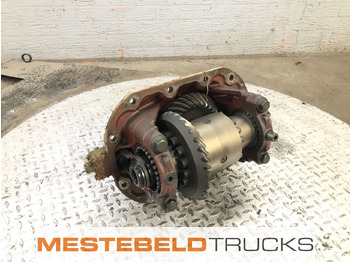 Eje posterior SCANIA