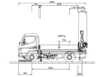 Furgoneta caja abierta FUSO