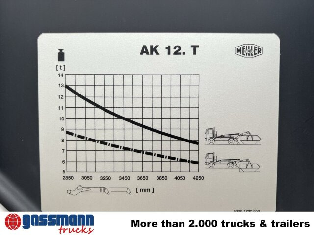Meiller AK 12 MT Tele-Absetzanlage - Equipos de gancho multilift/ De cadena multilift: foto 5 Meiller AK 12 MT Tele-Absetzanlage - Equipos de gancho multilift/ De cadena multilift: foto 5