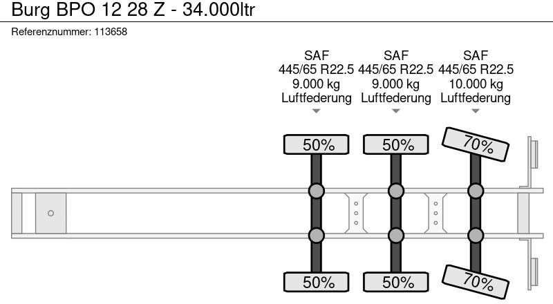 Semirremolque cisterna Burg BPO 12 28 Z - 34.000ltr: foto 11