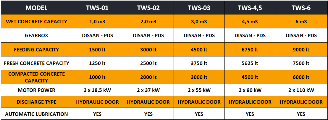 FABO twin shaft mixer - Hormigonera: foto 4 FABO twin shaft mixer - Hormigonera: foto 4