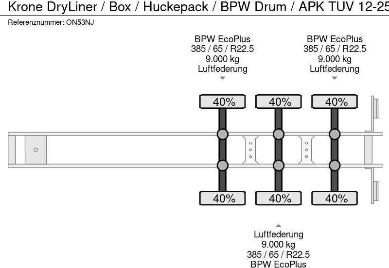 Semirremolque caja cerrada Krone DryLiner / Box / Huckepack / BPW Drum / APK TUV 12-25: foto 20