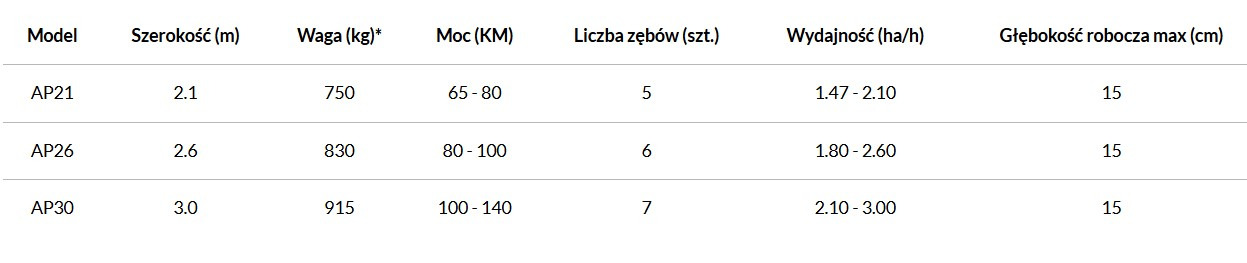 AGRO-MASZ Agregat podorywkowy - Cultivador: foto 3 AGRO-MASZ Agregat podorywkowy - Cultivador: foto 3