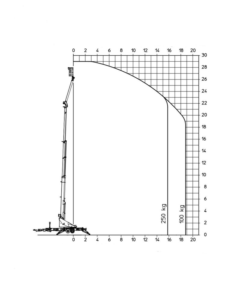 Minigrúa Bocker AHK 34/1800: foto 10 Minigrúa Bocker AHK 34/1800: foto 10