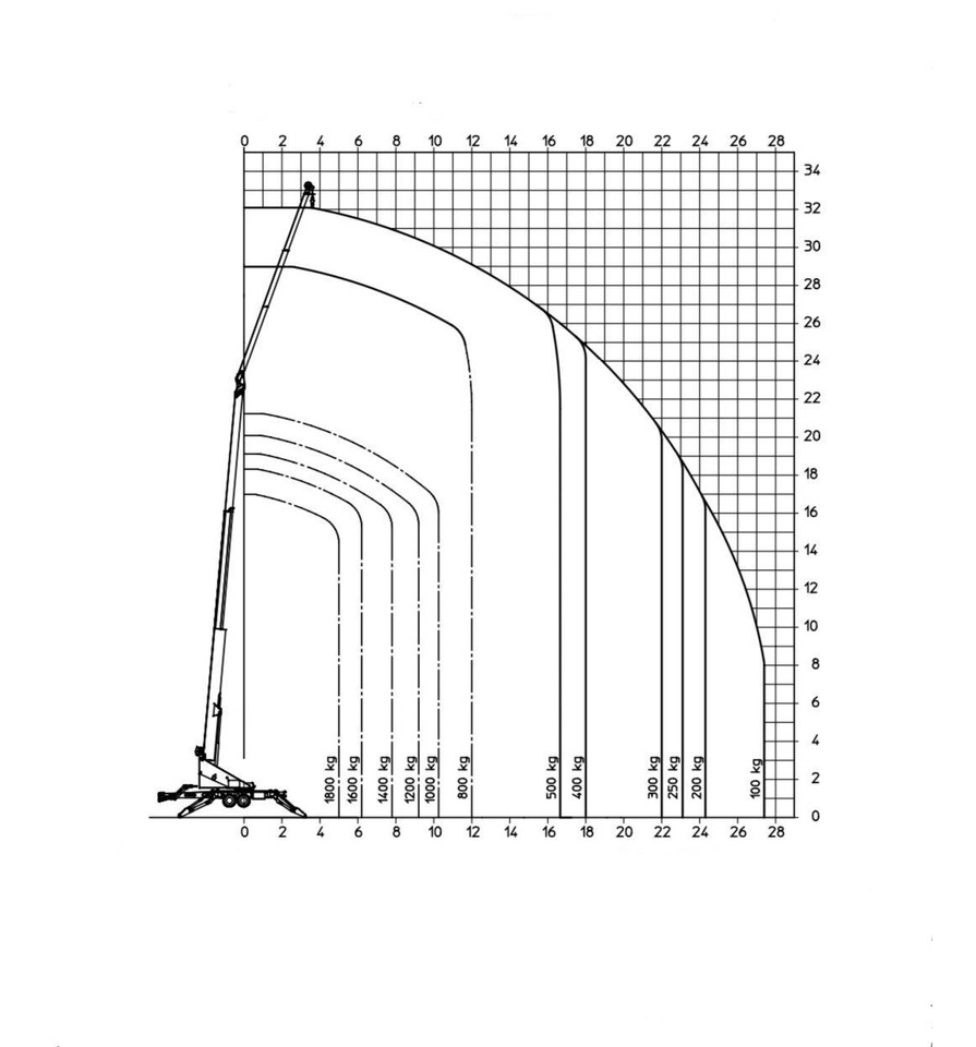 Minigrúa Bocker AHK 34/1800: foto 11 Minigrúa Bocker AHK 34/1800: foto 11