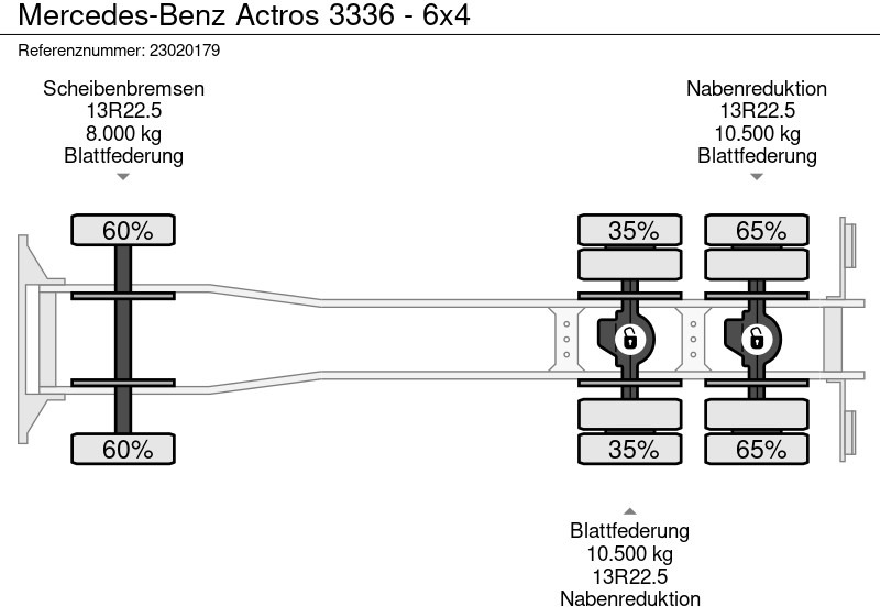 Camión volquete, Camión grúa Mercedes-Benz Actros 3336 - 6x4: foto 15