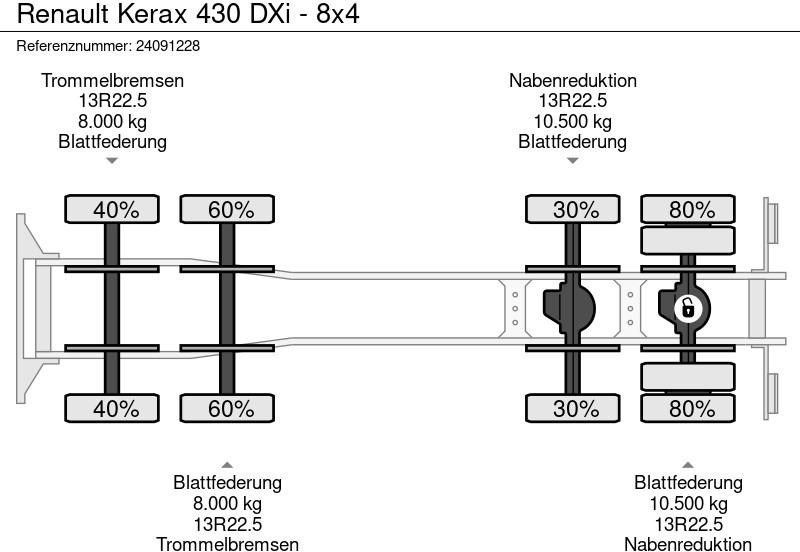 Camión volquete, Camión grúa Renault Kerax 430 DXi - 8x4: foto 13 Camión volquete, Camión grúa Renault Kerax 430 DXi - 8x4: foto 13