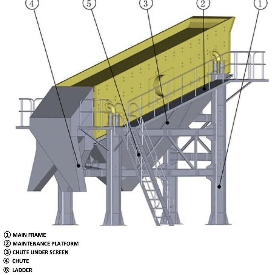 Leasing de Kinglink 3YK3070 Inclined Vibrating Screen Kinglink 3YK3070 Inclined Vibrating Screen: foto 7