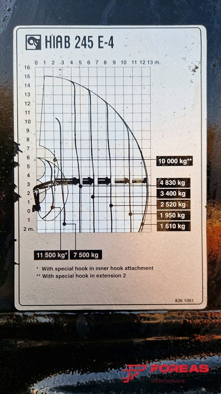 Grúa para camión HIAB 245 E-4 WITH RADIO CONTROL: foto 18 Grúa para camión HIAB 245 E-4 WITH RADIO CONTROL: foto 18