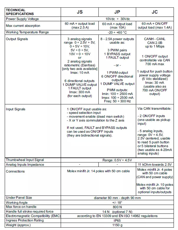 Maquinaria forestal Control Set Radio Remote Scanreco RC400 and JP Joysticks PWM for Nordhydraulic, Kubota, Parker: foto 8 Maquinaria forestal Control Set Radio Remote Scanreco RC400 and JP Joysticks PWM for Nordhydraulic, Kubota, Parker: foto 8