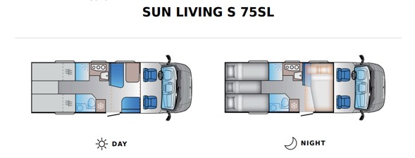 SUN S 75SL - Autocaravana perfilada: foto 2 SUN S 75SL - Autocaravana perfilada: foto 2