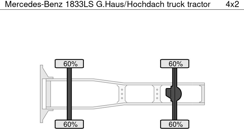 Mercedes-Benz 1833LS G.Haus/Hochdach - Cabeza tractora: foto 5 Mercedes-Benz 1833LS G.Haus/Hochdach - Cabeza tractora: foto 5