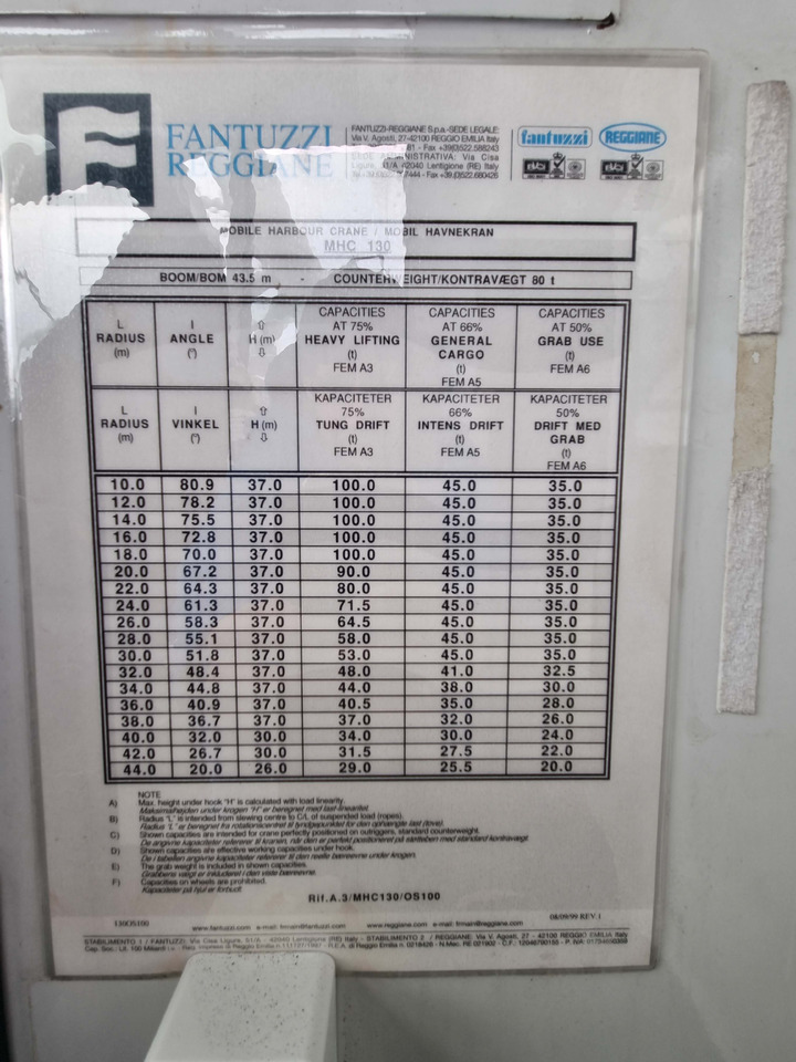 Fantuzzi MHC 130 - Equipo portuario: foto 5 Fantuzzi MHC 130 - Equipo portuario: foto 5