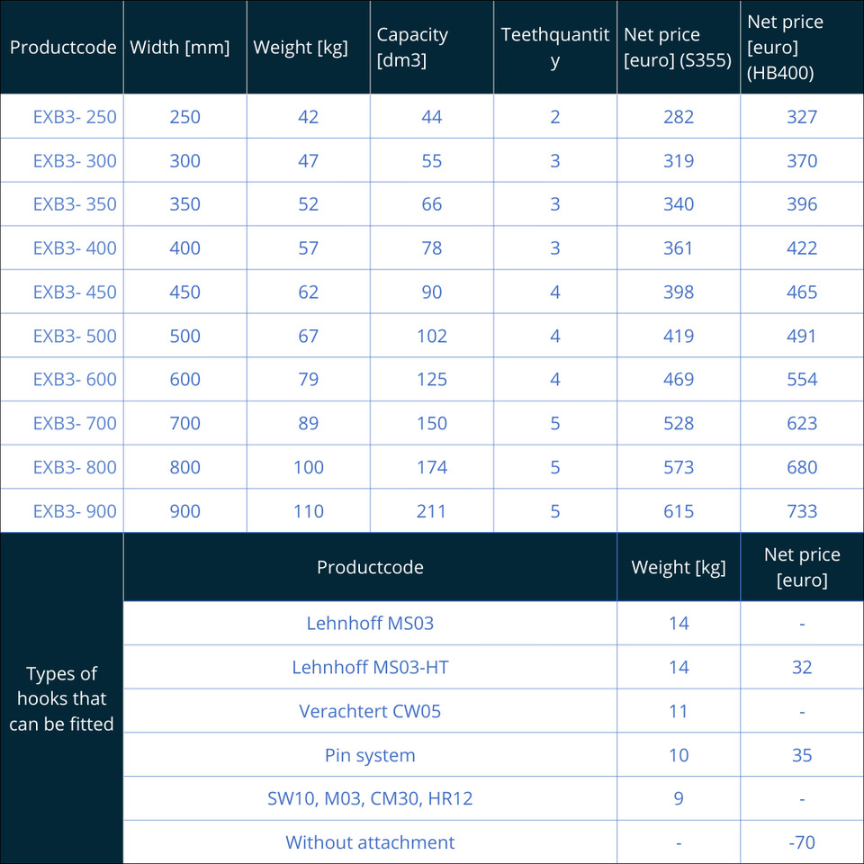 Baggerlöffel für Bagger 3 – 4 Tonnen - Cazo para Excavadora: foto 2 Baggerlöffel für Bagger 3 – 4 Tonnen - Cazo para Excavadora: foto 2