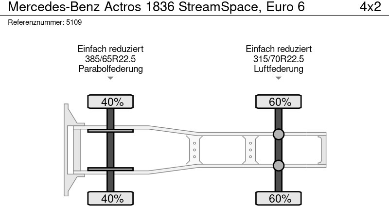 Leasing de Mercedes-Benz Actros 1836 StreamSpace, Euro 6 Mercedes-Benz Actros 1836 StreamSpace, Euro 6: foto 10 Leasing de Mercedes-Benz Actros 1836 StreamSpace, Euro 6 Mercedes-Benz Actros 1836 StreamSpace, Euro 6: foto 10