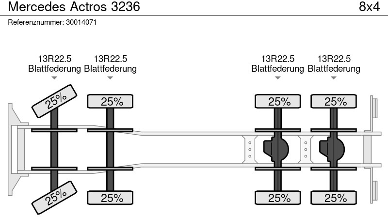 Camión hormigonera Mercedes-Benz Actros 3236: foto 14