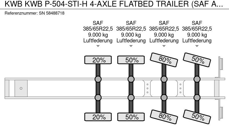Semirremolque plataforma/ Caja abierta Kwb KWB P-504-STI-H 4-AXLE FLATBED TRAILER (SAF AXLES / 2x STEERING AXLE / 2x LIFT-AXLE / ALUMINIUM SIDE BORDS /ABS-EBS): foto 13
