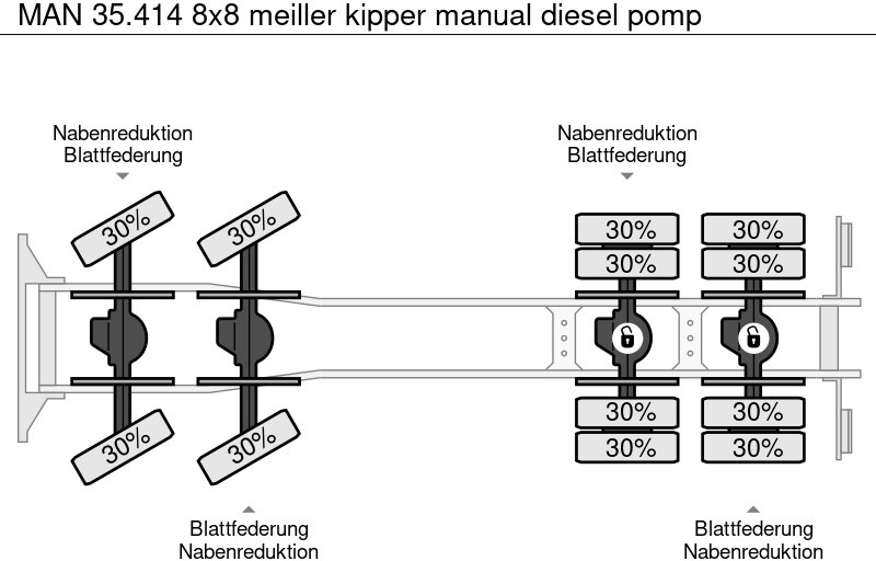 Camión volquete MAN 35.414 8x8 meiller kipper manual diesel pomp: foto 16