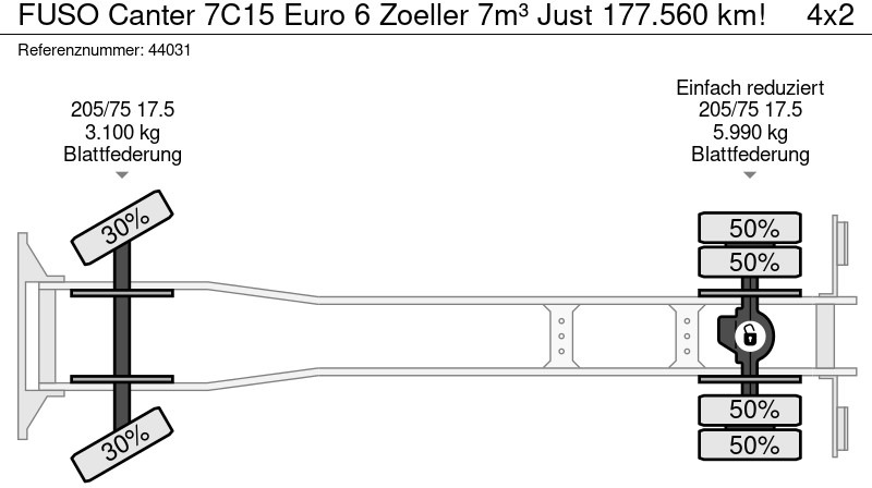 Camión de basura FUSO Canter 7C15 Euro 6 Zoeller 7m³ Just 177.560 km!: foto 18