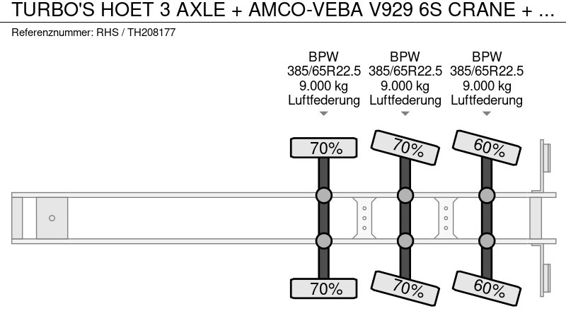 Semirremolque plataforma/ Caja abierta TURBO'S HOET 3 AXLE + AMCO-VEBA V929 6S CRANE + REMOTE: foto 19 Semirremolque plataforma/ Caja abierta TURBO'S HOET 3 AXLE + AMCO-VEBA V929 6S CRANE + REMOTE: foto 19