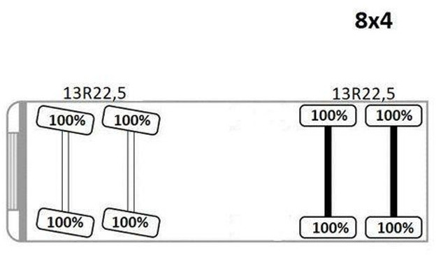 Camión volquete Mercedes-Benz ACTROS 3241 Kipper 5,70m + BORDMATIC / 8x4: foto 14