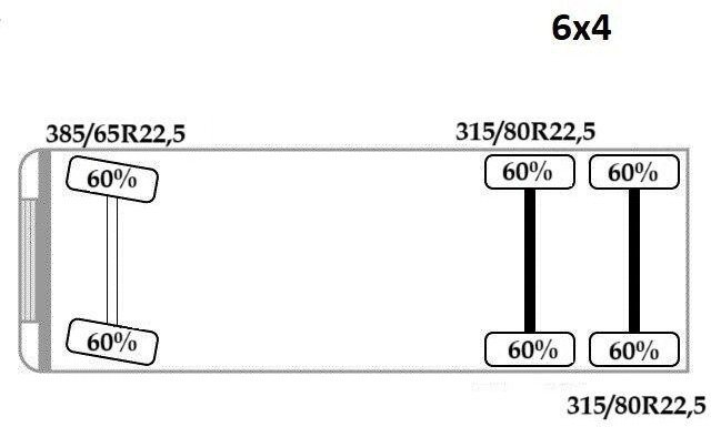 Leasing de Renault C520 * ABROLLKIPPER 4,80 m * KESLA * 6x4! Renault C520 * ABROLLKIPPER 4,80 m * KESLA * 6x4!: foto 12 Leasing de Renault C520 * ABROLLKIPPER 4,80 m * KESLA * 6x4! Renault C520 * ABROLLKIPPER 4,80 m * KESLA * 6x4!: foto 12