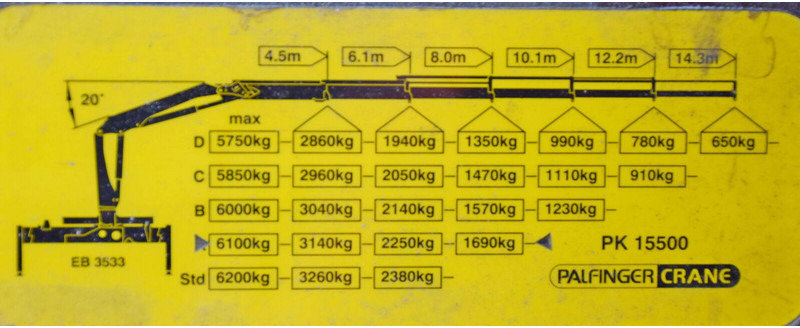 Leasing de Renault KERAX 370 Renault KERAX 370: foto 8