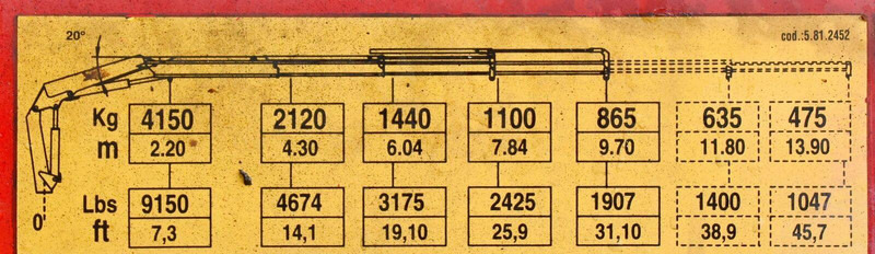 Camión caja abierta, Camión grúa Renault MIDLUM 220 DXI *PRITSCHE 7,35m * KRAN + FUNK: foto 8 Camión caja abierta, Camión grúa Renault MIDLUM 220 DXI *PRITSCHE 7,35m * KRAN + FUNK: foto 8