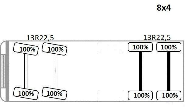 Leasing de Scania P 400 Scania P 400: foto 15 Leasing de Scania P 400 Scania P 400: foto 15