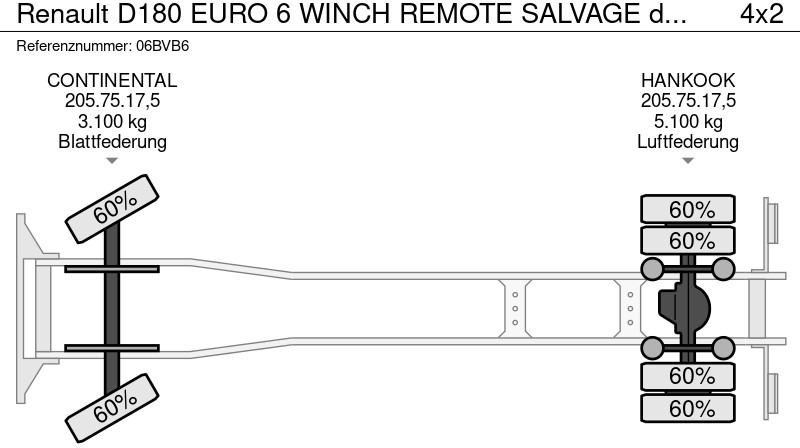 Grua de remolque autos Renault D180 EURO 6 WINCH REMOTE SALVAGE depaneur: foto 17