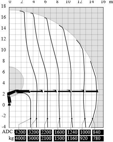 Grúa para camión HIAB GRUA HIAB 166 D-5 HIDUO: foto 8 Grúa para camión HIAB GRUA HIAB 166 D-5 HIDUO: foto 8