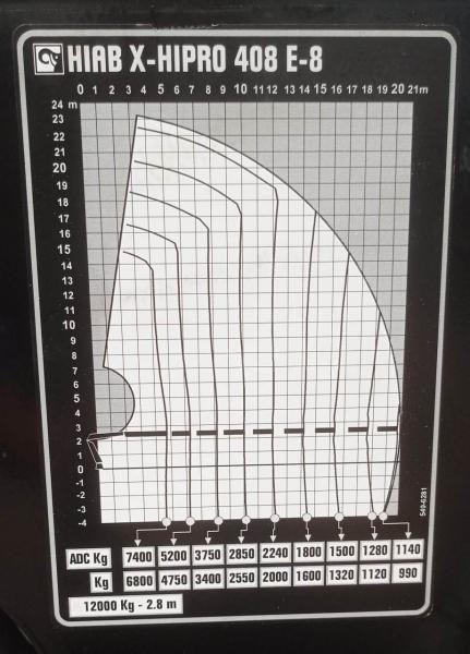 Hiab X-HIPRO 408 E8 - Grúa para camión: foto 5 Hiab X-HIPRO 408 E8 - Grúa para camión: foto 5